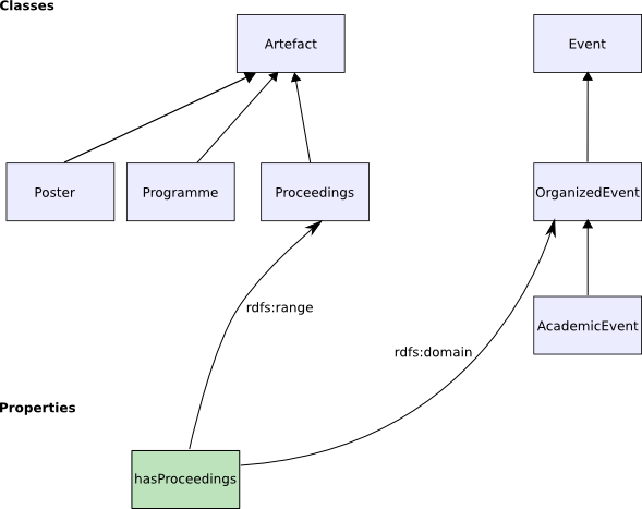 Image of the example class hierarchy